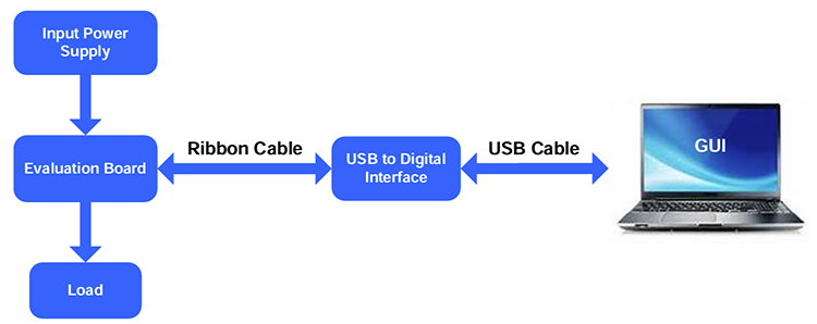 Location Circuit - Monolithic Power Systems (MPS) EVL28167-N-Q-00A Evaluation Board